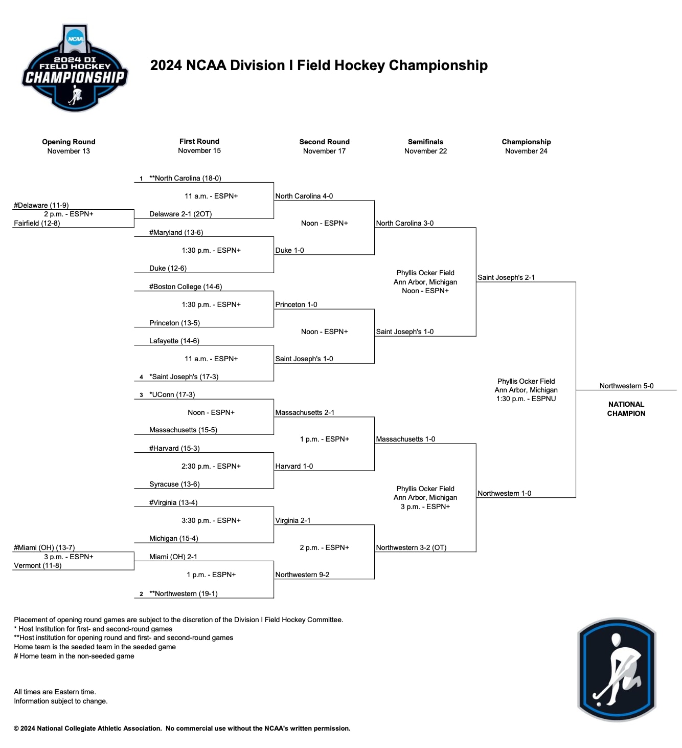 2024 DI field hockey championship bracket.